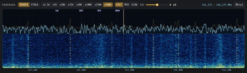 Panorama pasma 145,275–146,275 MHz: widmo na górze, wodospad pod nim, nazwy kanałów nad ich częstotliwościami i żółta linia częstotliwości odbioru