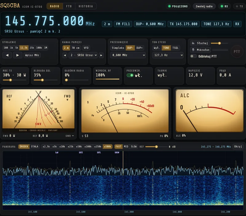 Zakładka RADIO panelu IC-9700: wyświetlacz z częstotliwością 145,775 MHz i nazwą kanału SR5U Ursus, bloki sterowania, kafle ustawień, trzy mierniki i panorama z wodospadem