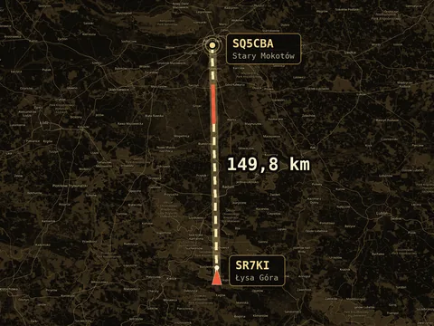 Mapa od Warszawy po Góry Świętokrzyskie: złota linia z Mokotowa do przemiennika SR7KI na Łysej Górze, 149,8 km, z czerwonym odcinkiem za horyzontem